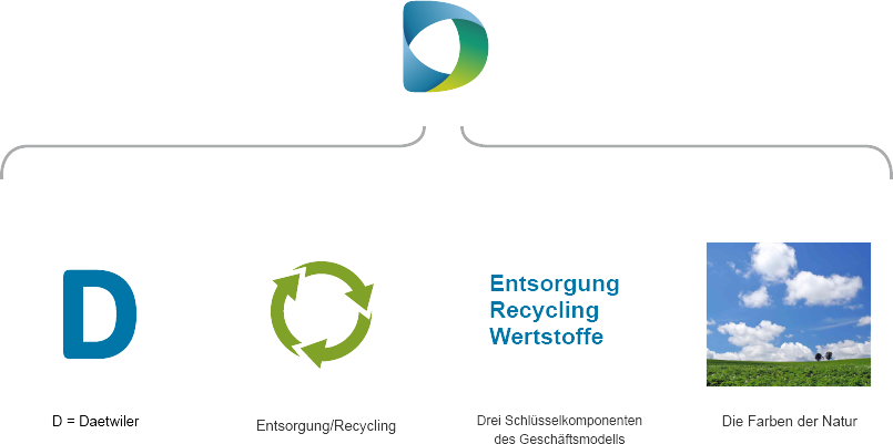 Illustration Unser Logo